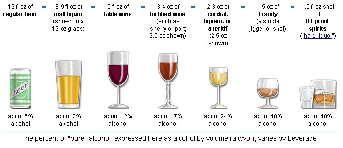 Alcohol-How Much is Too Much - Spivey Law Firm, Personal Injury Attorneys, P.A.