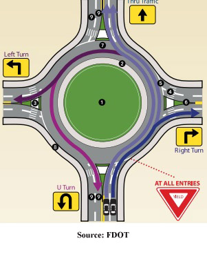 Are roundabouts safe - Spivey Law Firm, Personal Injury Attorneys, P.A.
