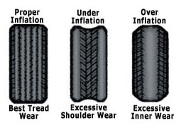 Catastrophic Truck & Car Crashes Caused by Tire Failure