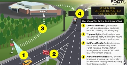 FDOT Wrong-Way Driving Initiative